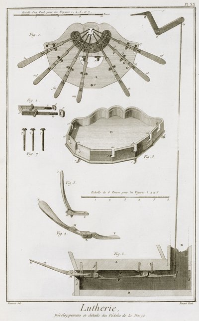 Planche XX : La répartition et le fonctionnement des pédales dans une harpe, de l